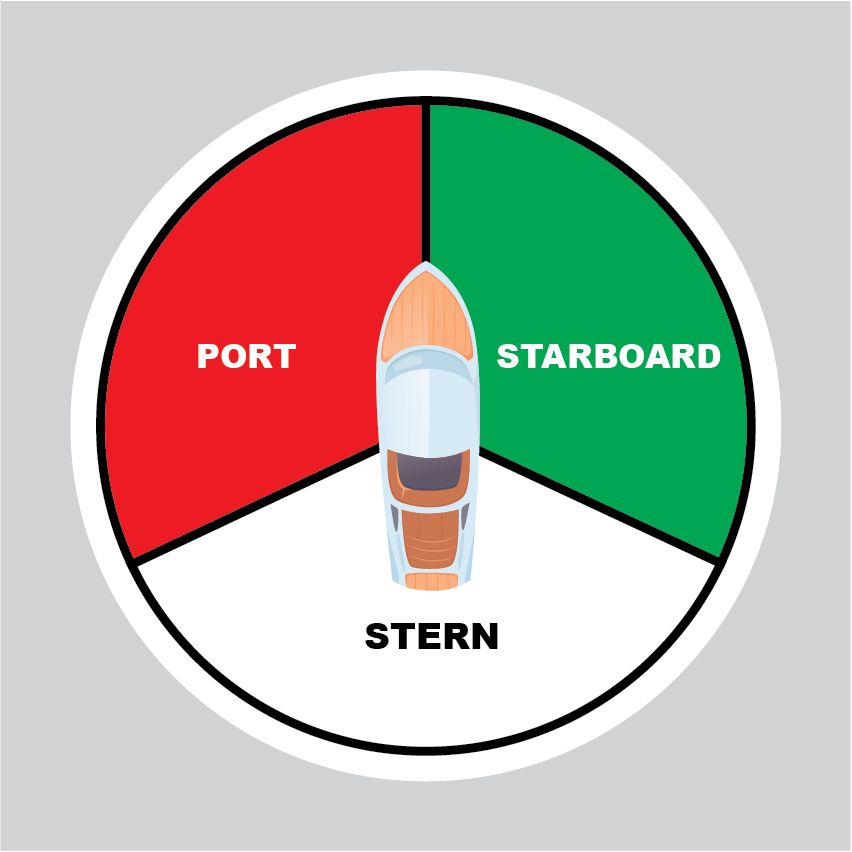 Port & Starboard Training Magnet