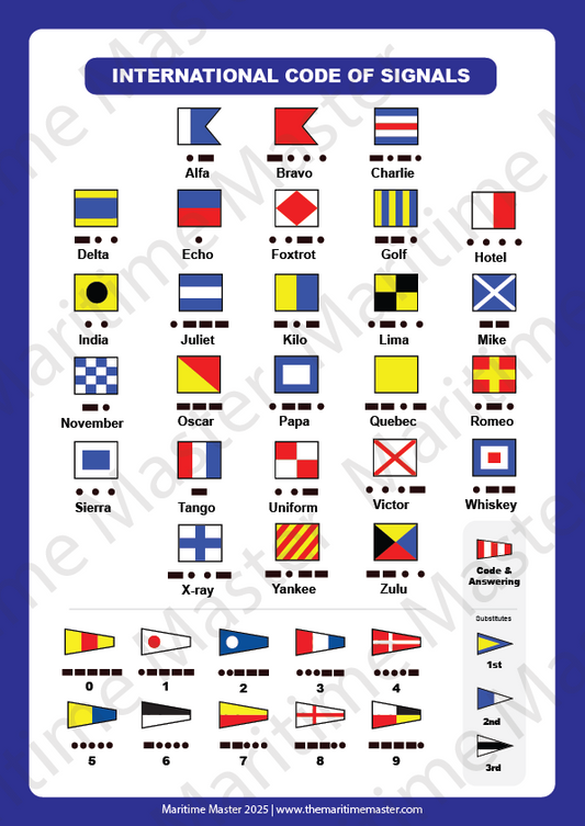 Maritime Signal Flags Training Card | Laminated