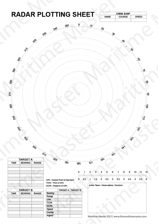 Reusable A4 Radar Plotting Sheet